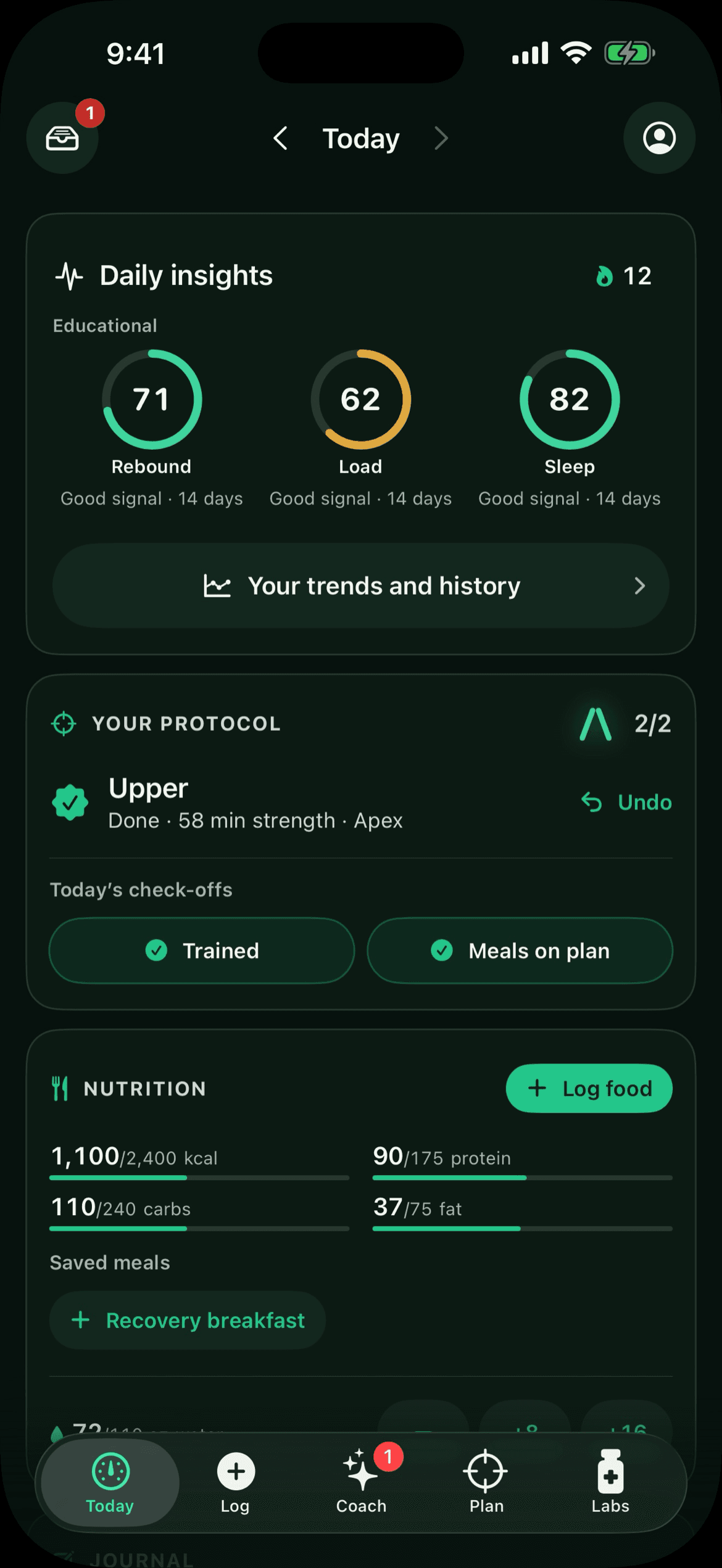 The Today screen: the Coach inbox at the left with a red count of one unread item, the day centred between its arrows and account at the right on the same row, a 12-day streak beside Daily Insights, Rebound 71, Load 62 and Sleep 82 on a fourteen-day signal, the day's protocol session marked done with both check-offs ticked, and the day's food against its calorie and macro targets.